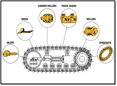 Undercarriage Components Guide